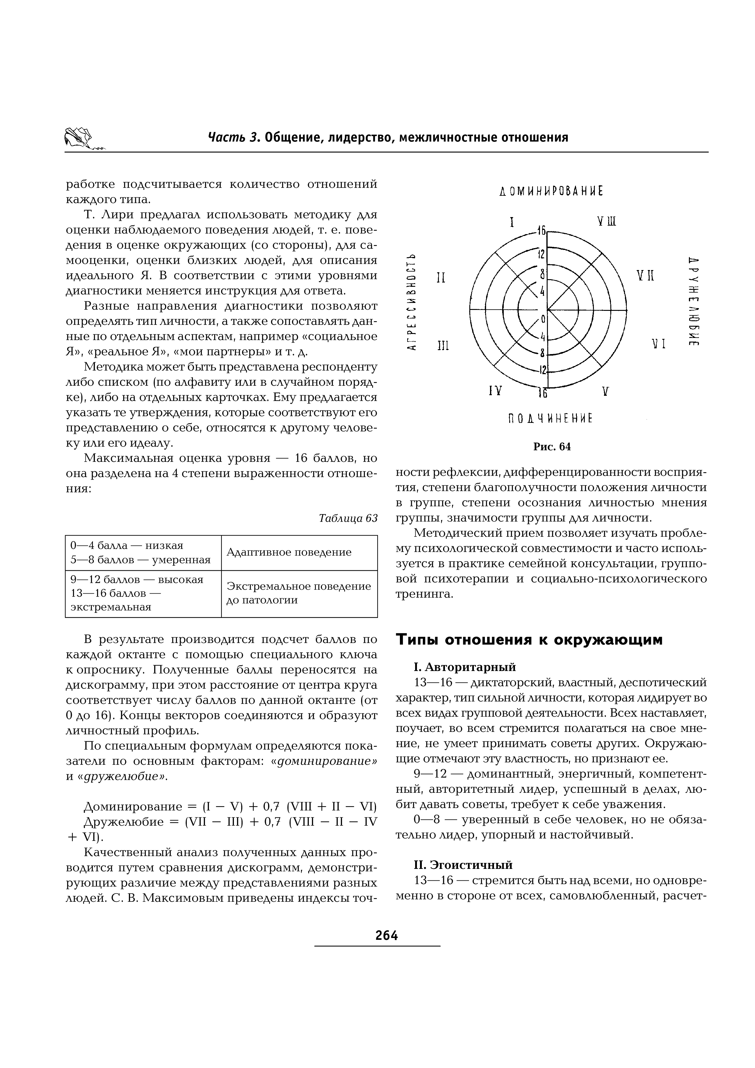 Лири тест межличностной