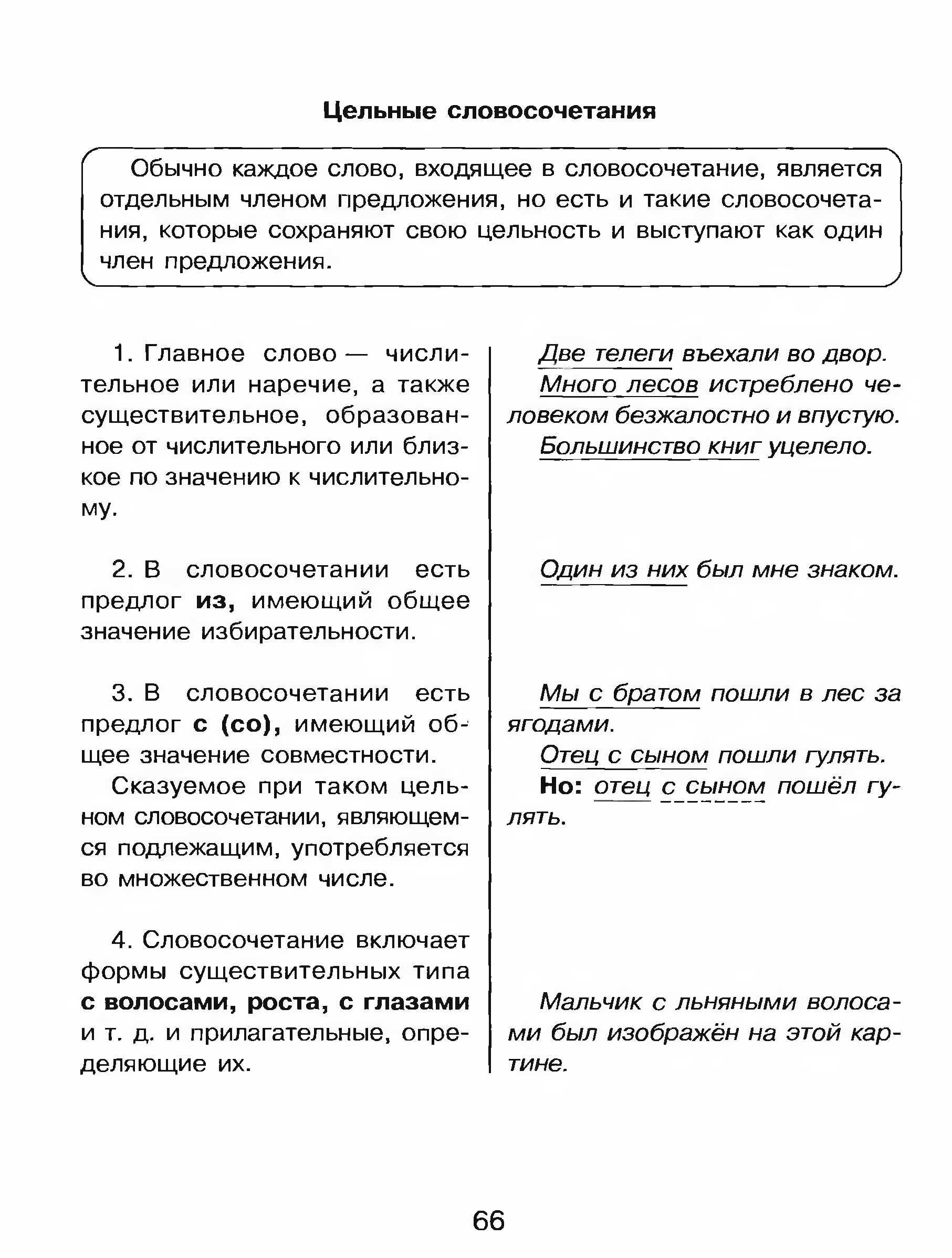 Грамматика русского языка в таблицах и схемах новиченок