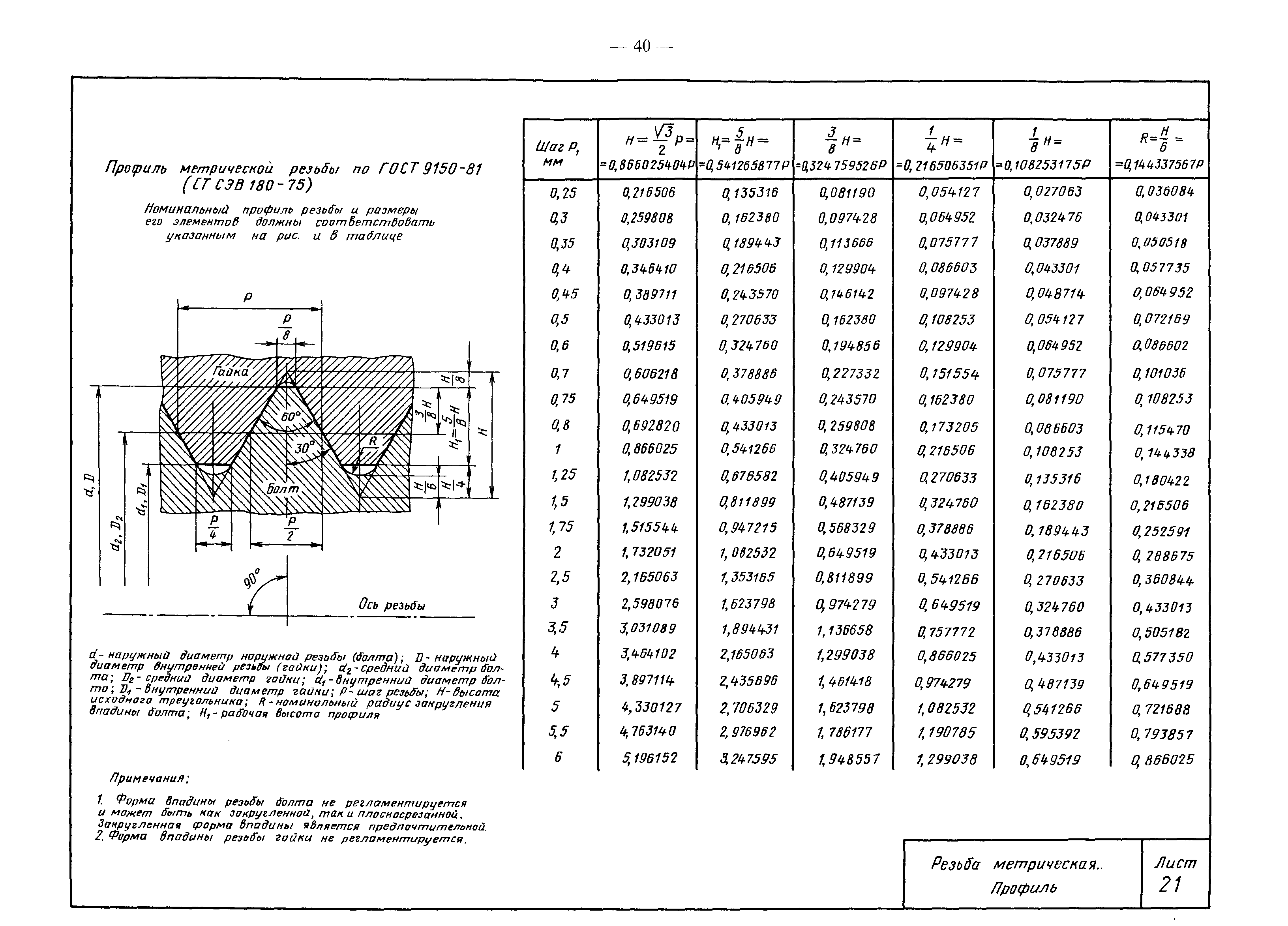 Метрическая резьба м33х2