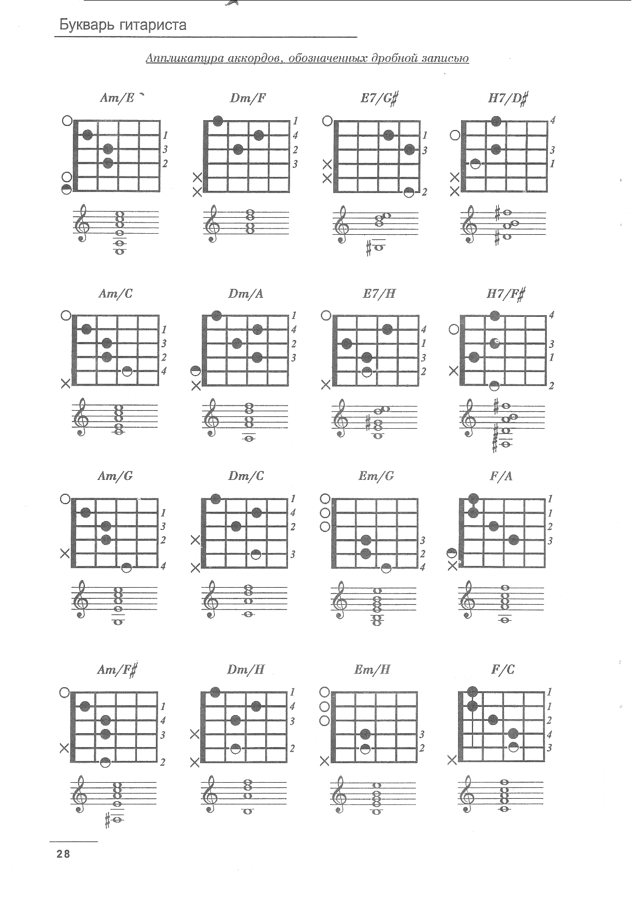 Схемы гитарных аккордов для начинающих гитаристов