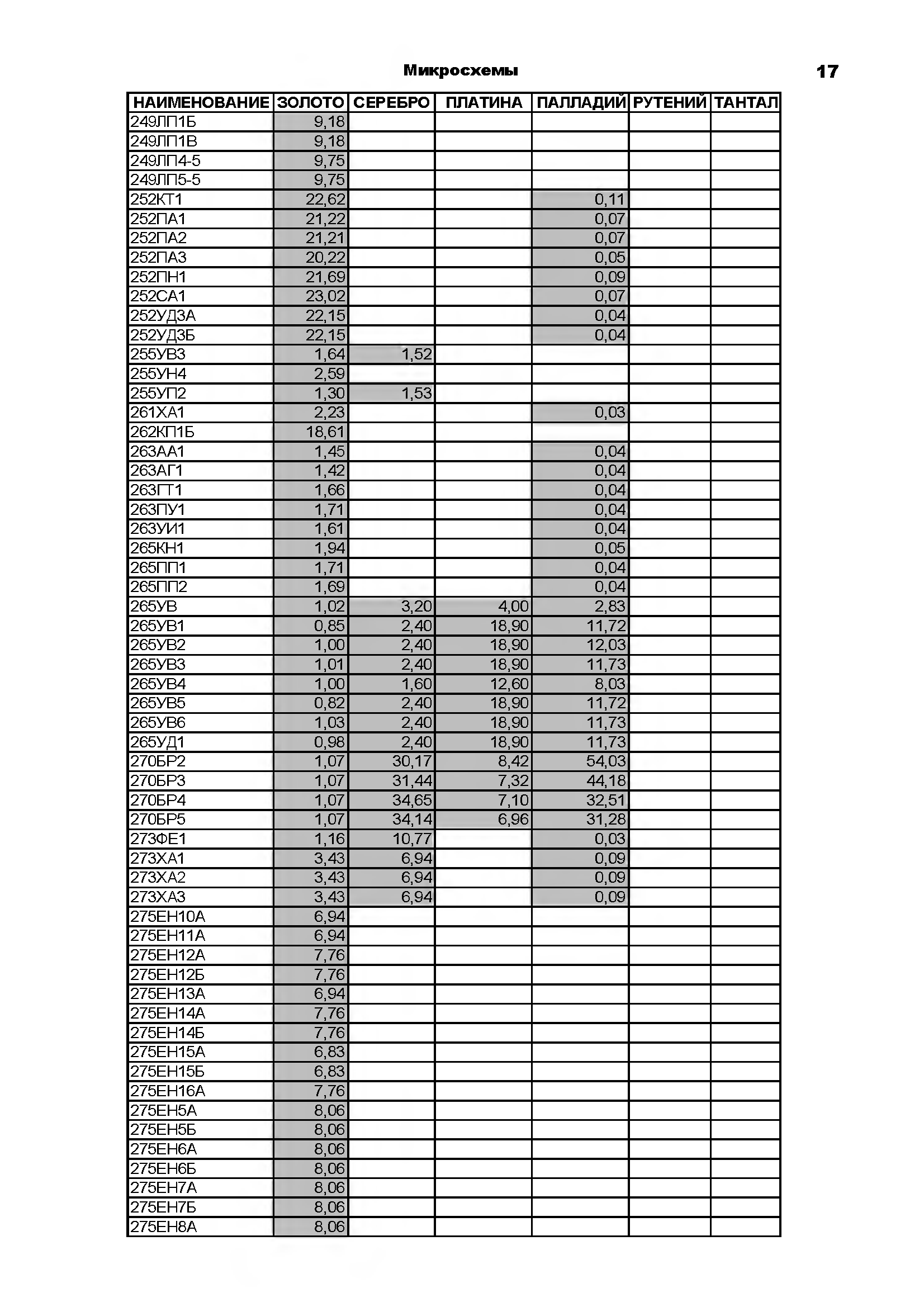 Д1005аос Характеристики Содержания Драг Метал Фото Цены – Telegraph