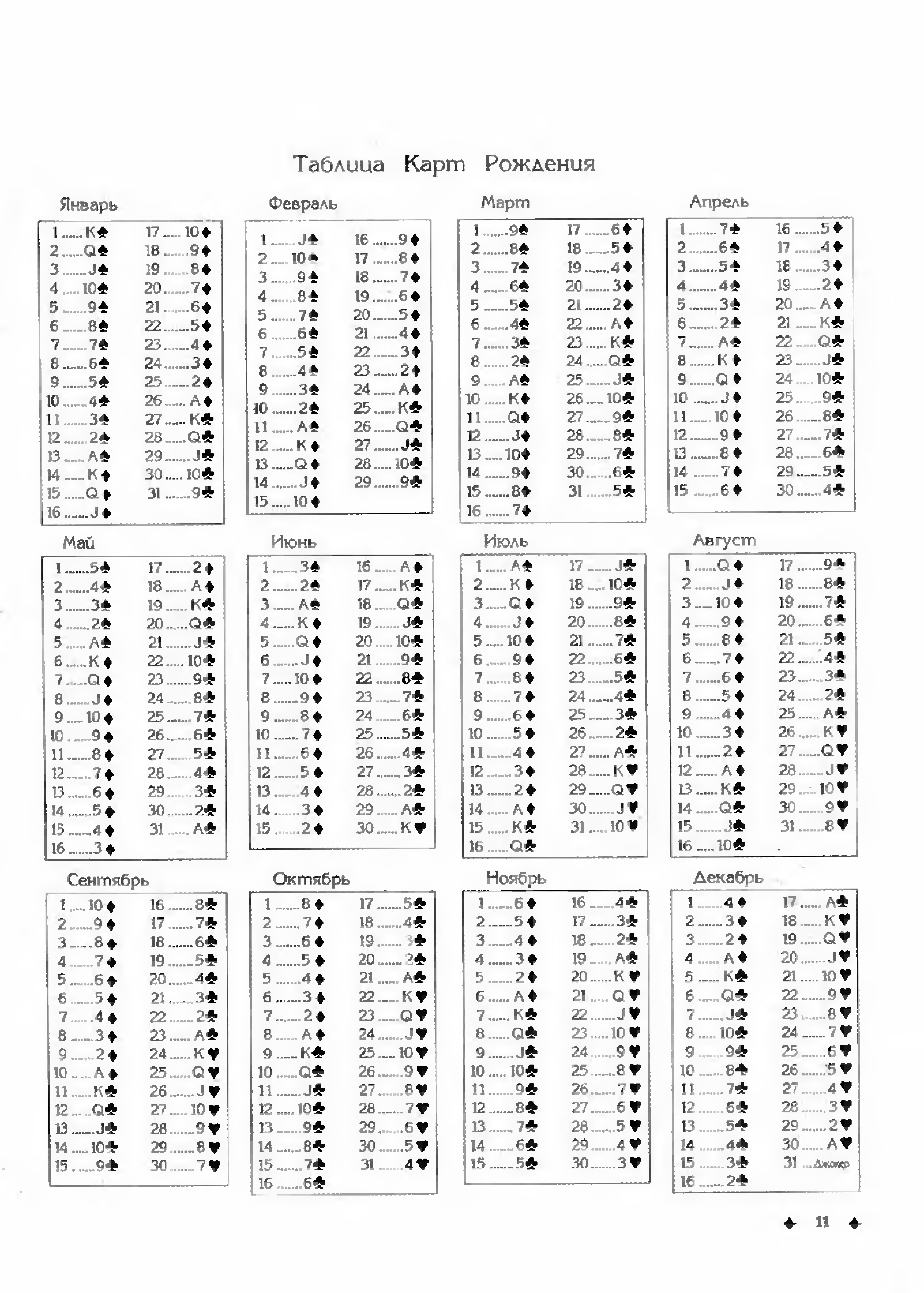 Карты любви прогноз