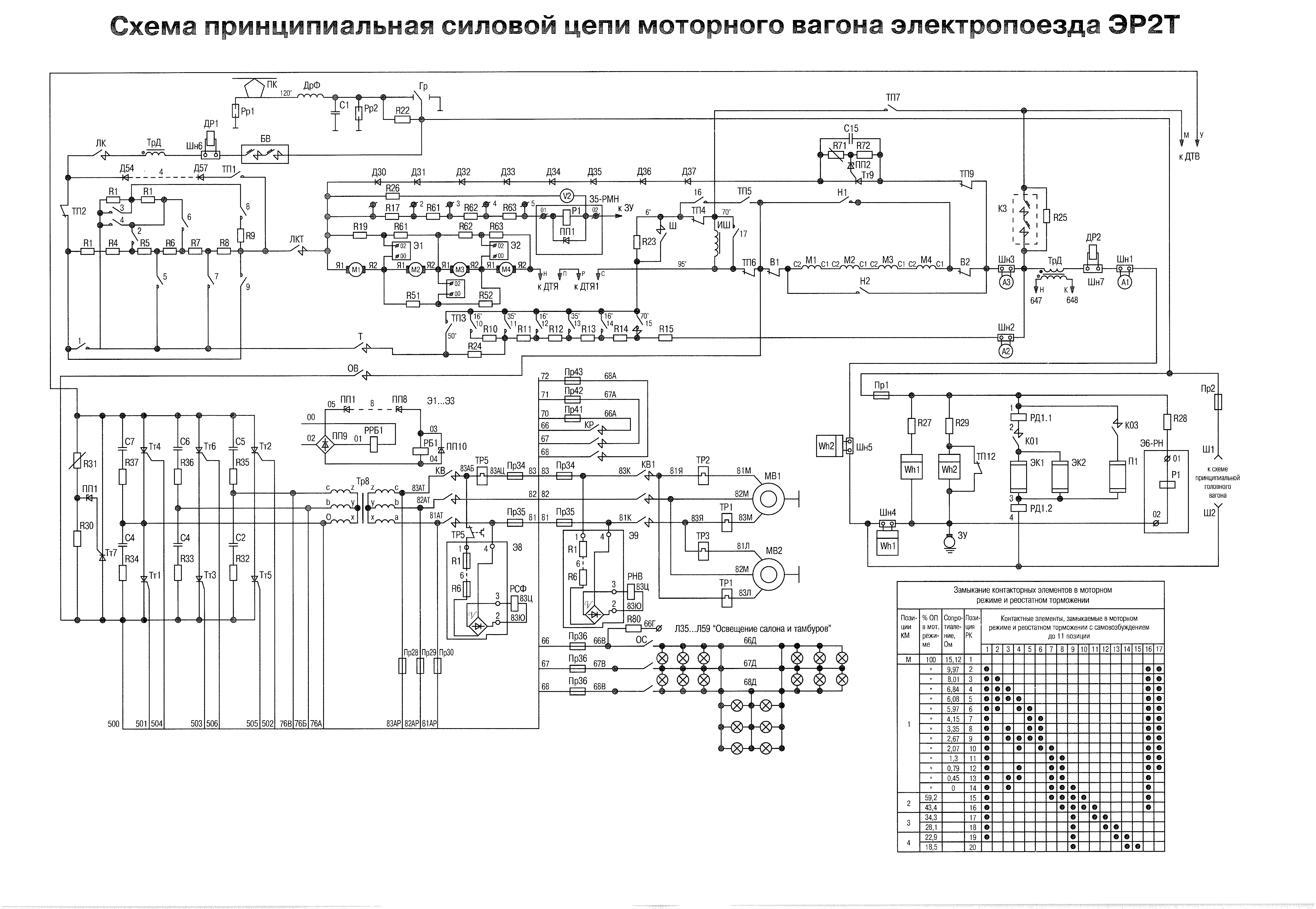 Электрические схемы электропоезда Ласточка