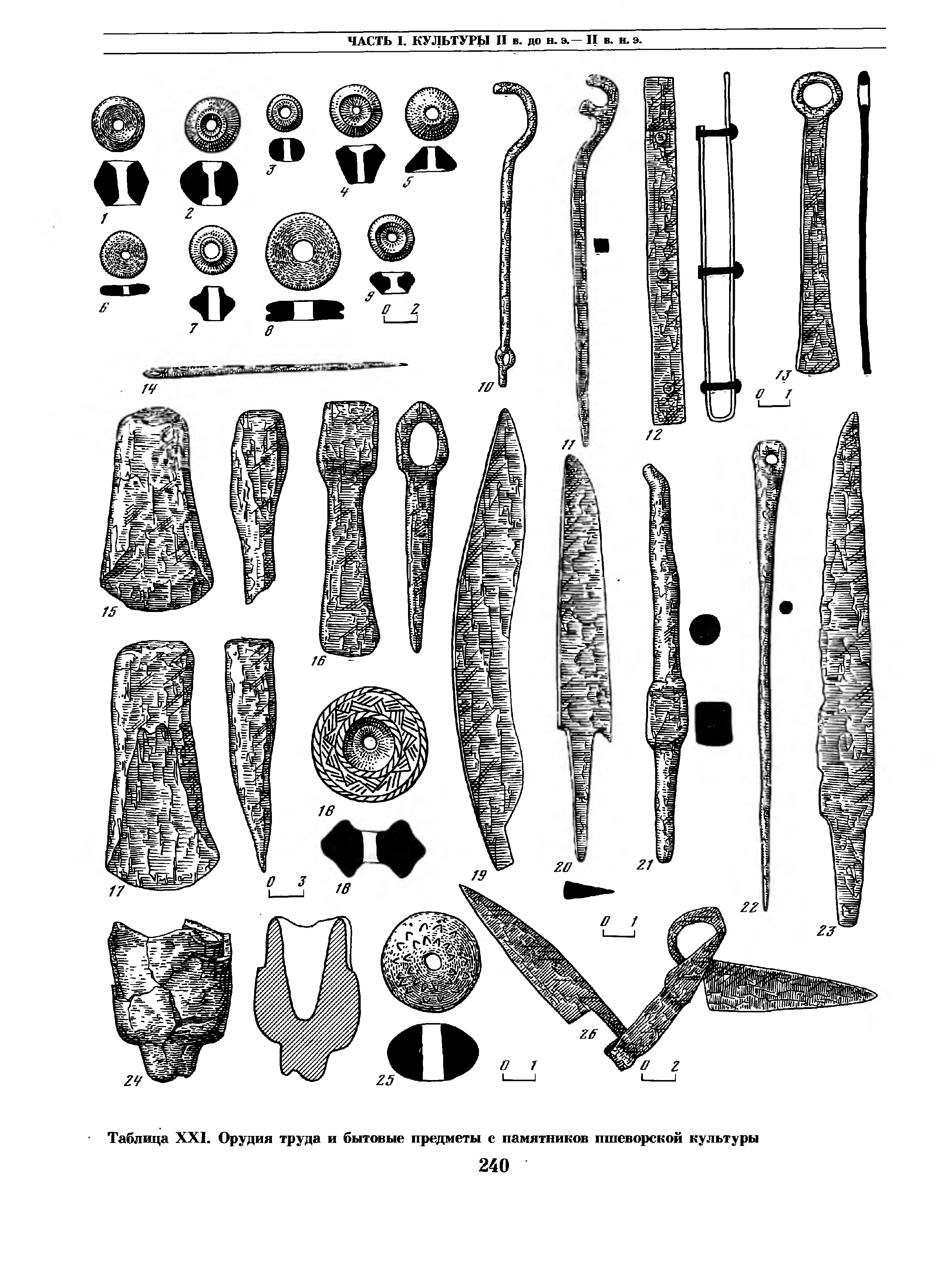Тагарская археологическая культура