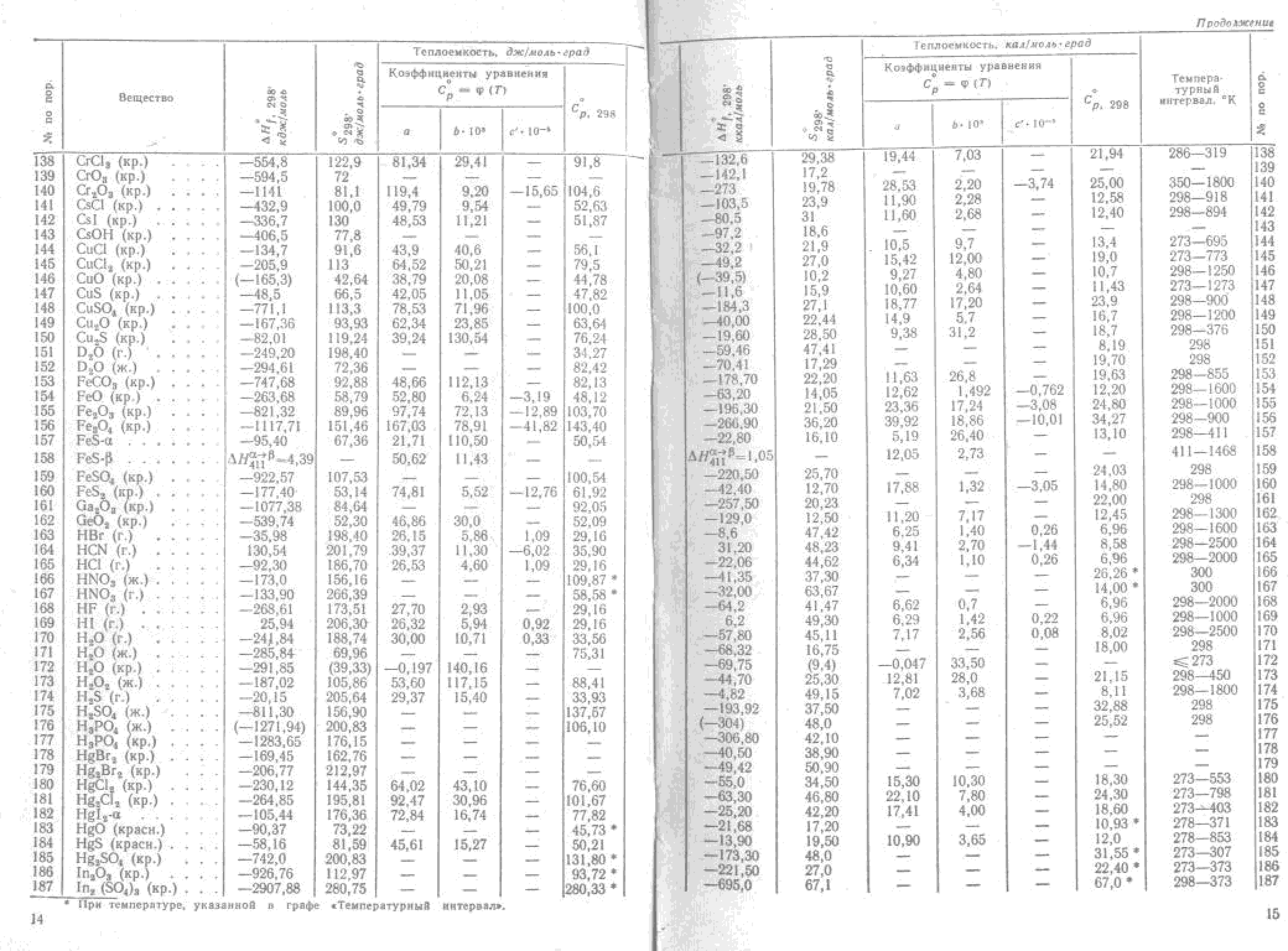 Энтальпия образования al2o3. Мищенко справочник физико-химических величин. Энтальпия энтропия и энергия Гиббса таблица. Справочные материалы энтальпия и энтропия. Дельта h 298 таблица.