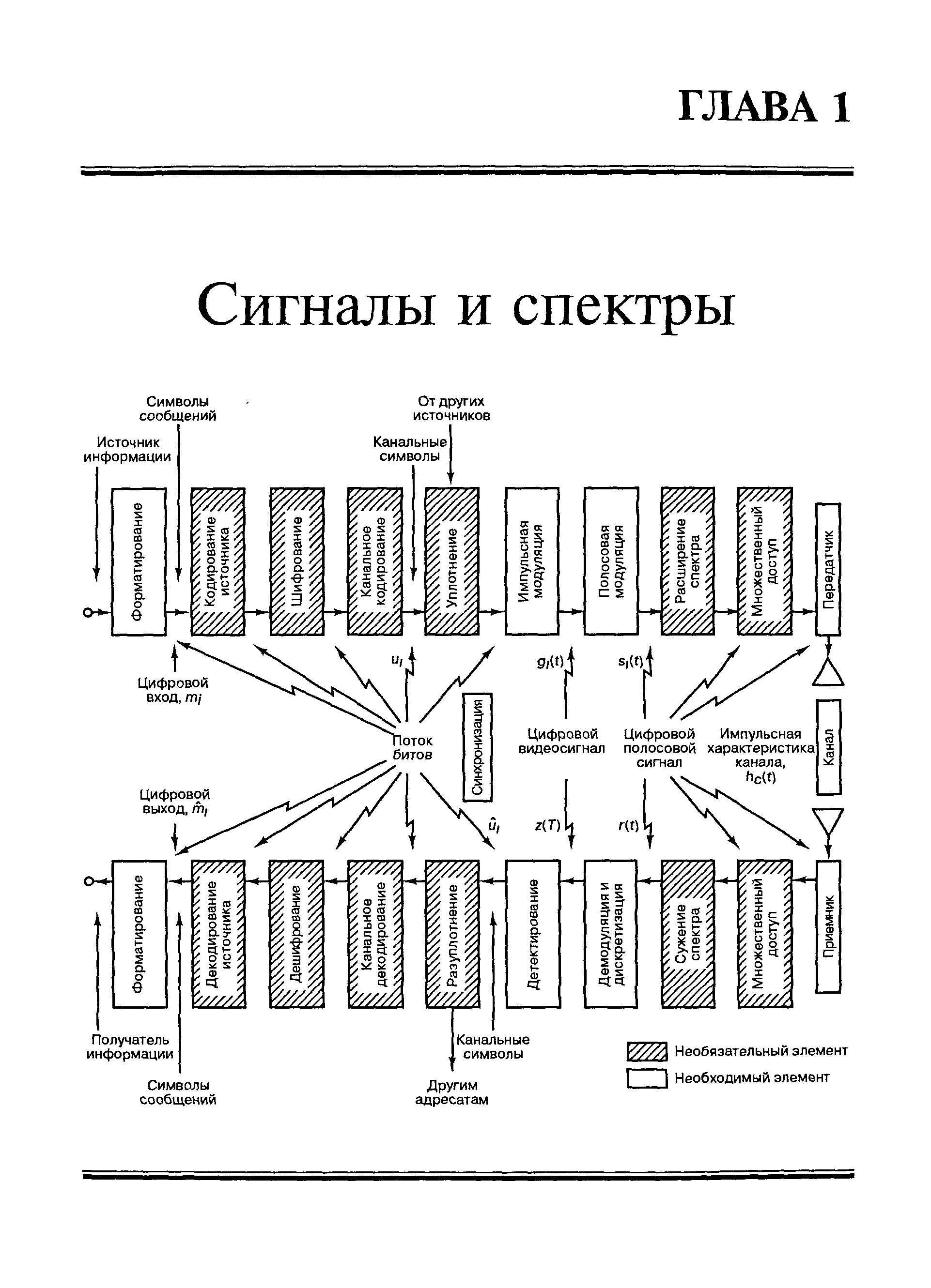 Связь читать